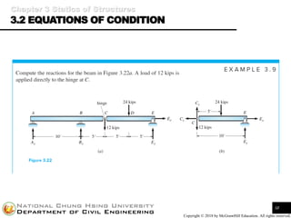 Structural Analysis I | PDF