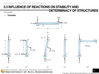Structural Analysis I | PDF