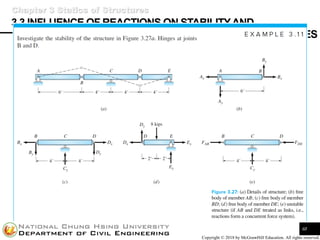 Structural Analysis I | PDF