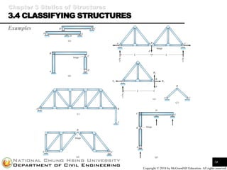 Structural Analysis I | PDF