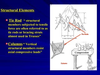 Structural Analysis I_Introduction_Reactions (2).ppt