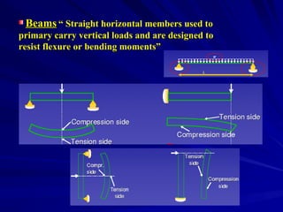 Structural Analysis I_Introduction_Reactions (2).ppt