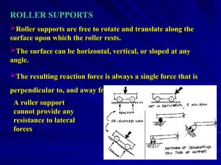 Structural Analysis I_Introduction_Reactions (2).ppt