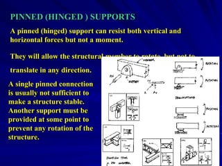 Structural Analysis I_Introduction_Reactions (2).ppt