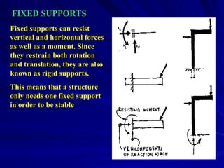 Structural Analysis I_Introduction_Reactions (2).ppt