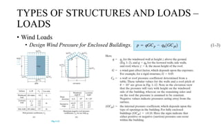 Structural Basics Wind Loading STRUCTURAL ANALYSIS (LECTURE 1-2).pptx