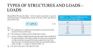 Basic Structural Loading Types STRUCTURAL ANALYSIS (LECTURE 1-2).pptx