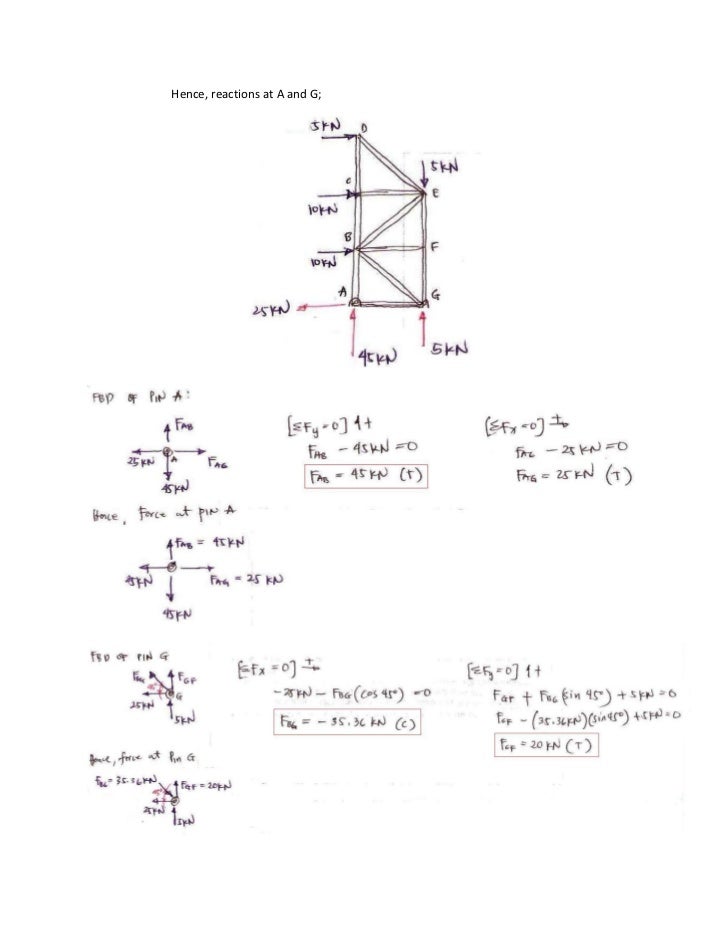 Structural Analysis method Of Joints 