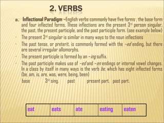 Structural analysis of english syntax | PPT