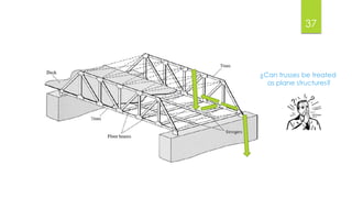37
¿Can trusses be treated
as plane structures?
 