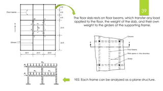 39
YES: Each frame can be analyzed as a plane structure.
The floor slab rests on floor beams, which transfer any load
applied to the floor, the weight of the slab, and their own
weight to the girders of the supporting frame.
 