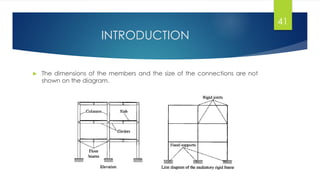 INTRODUCTION
 The dimensions of the members and the size of the connections are not
shown on the diagram.
41
 