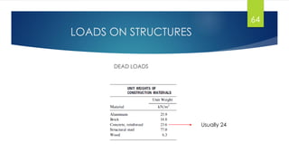 LOADS ON STRUCTURES
DEAD LOADS
64
Usually 24
 