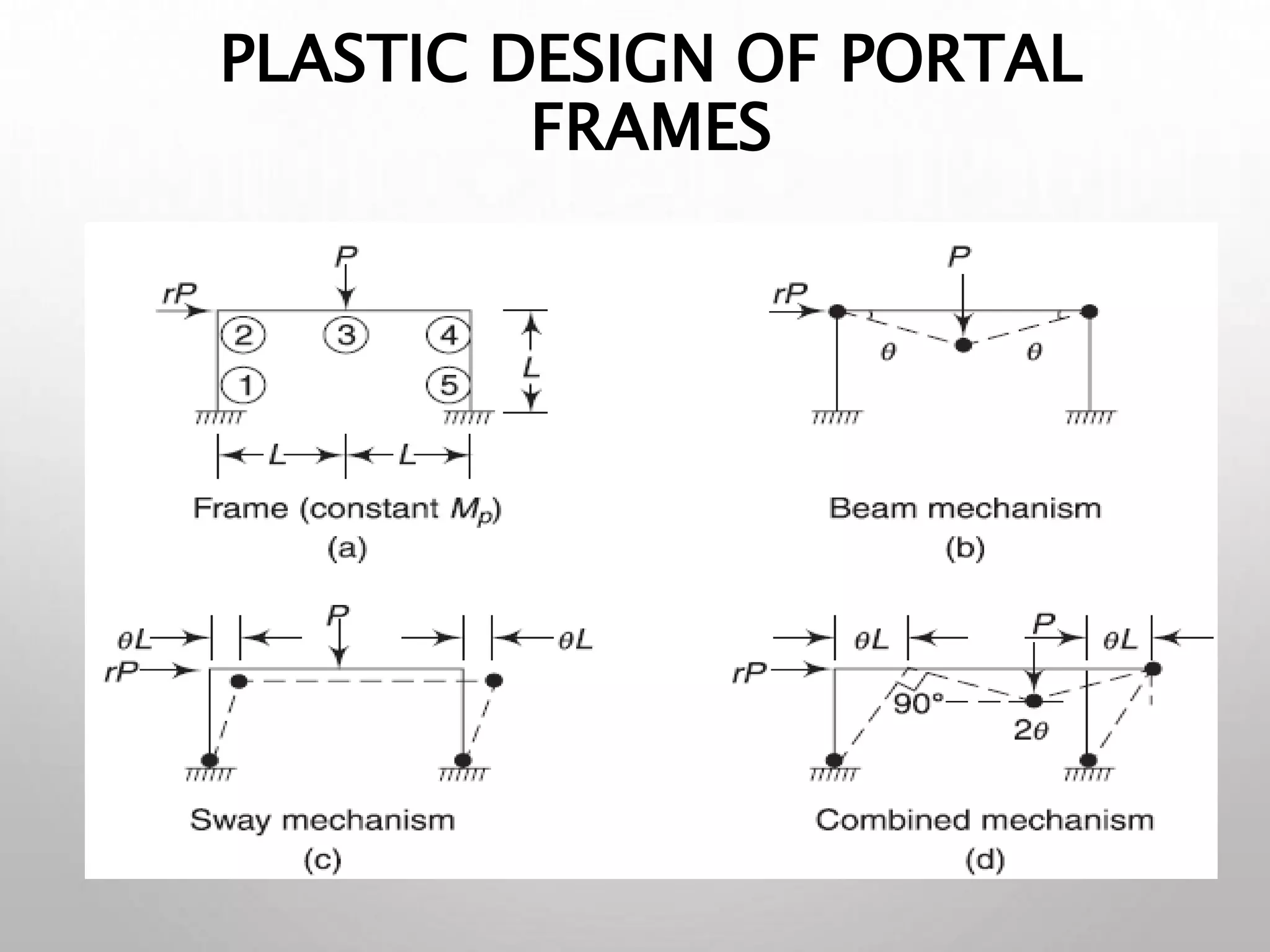 Structural_Analysis_Ppt.pptx