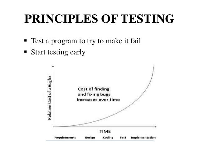 Structural and functional testing