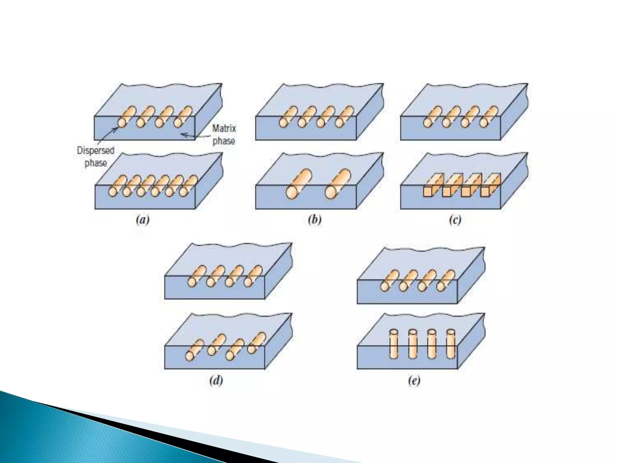 Structural applications of composites | PPTX