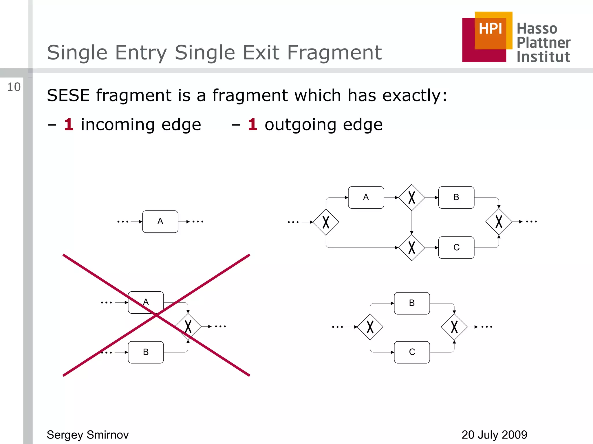 Single Entry Single Exit Fragment SESE fragment is a fragment which has exactly: 1  incoming edge  –  1  outgoing edge 