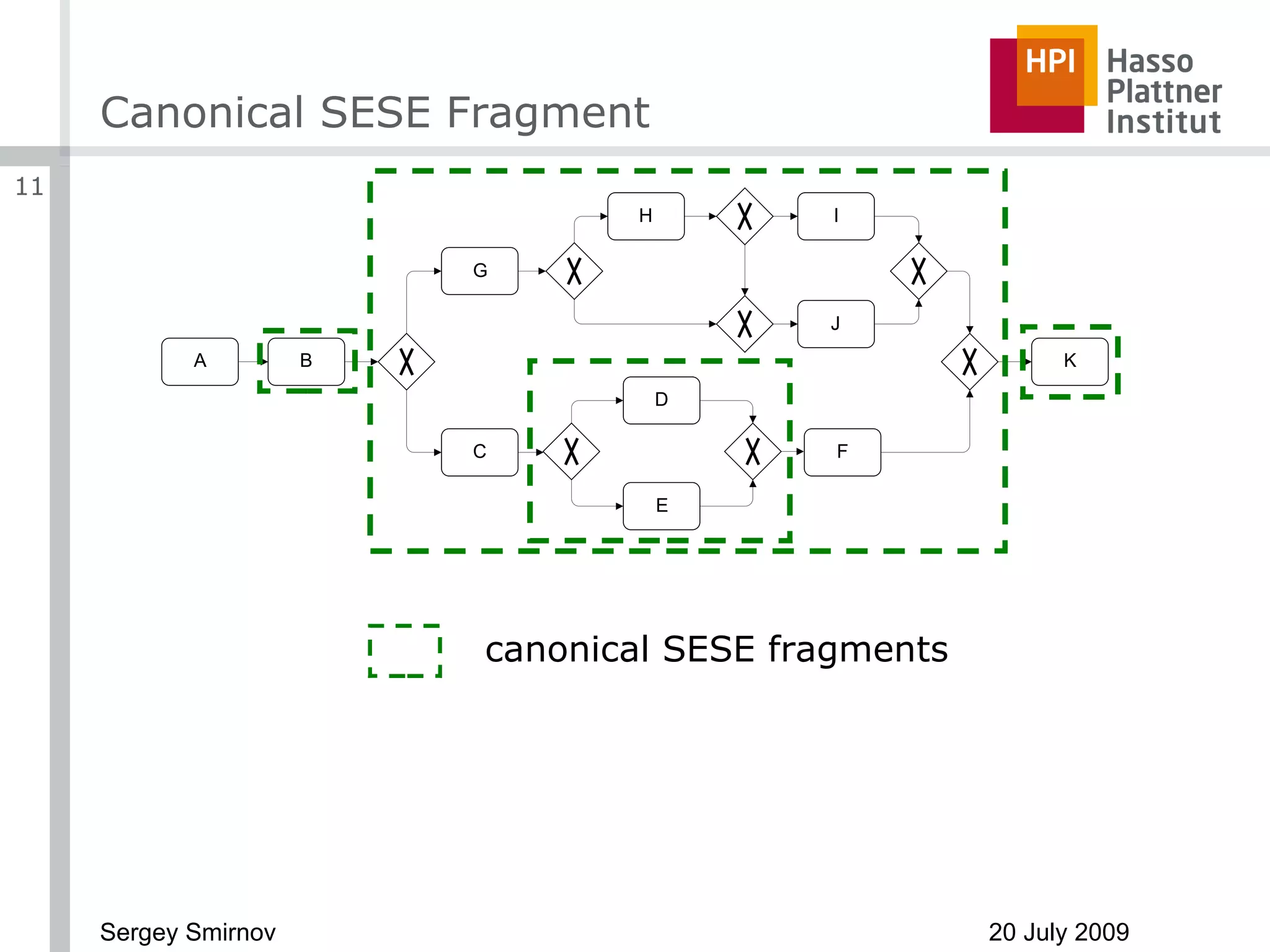 Canonical SESE Fragment canonical SESE fragments 
