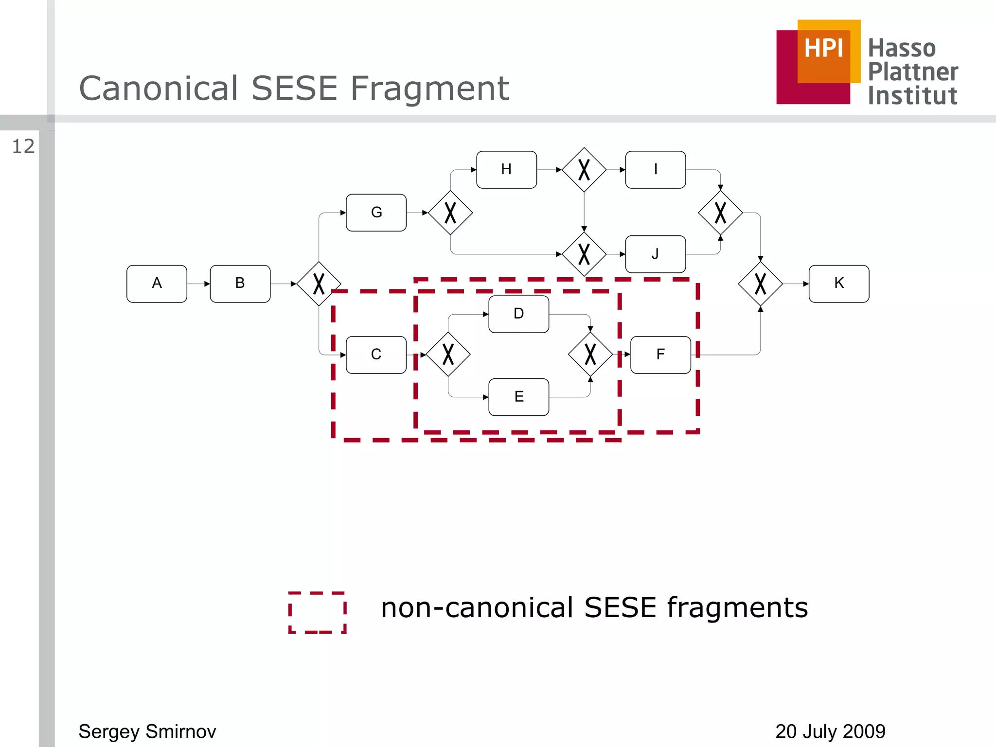 Canonical SESE Fragment non-canonical SESE fragments 