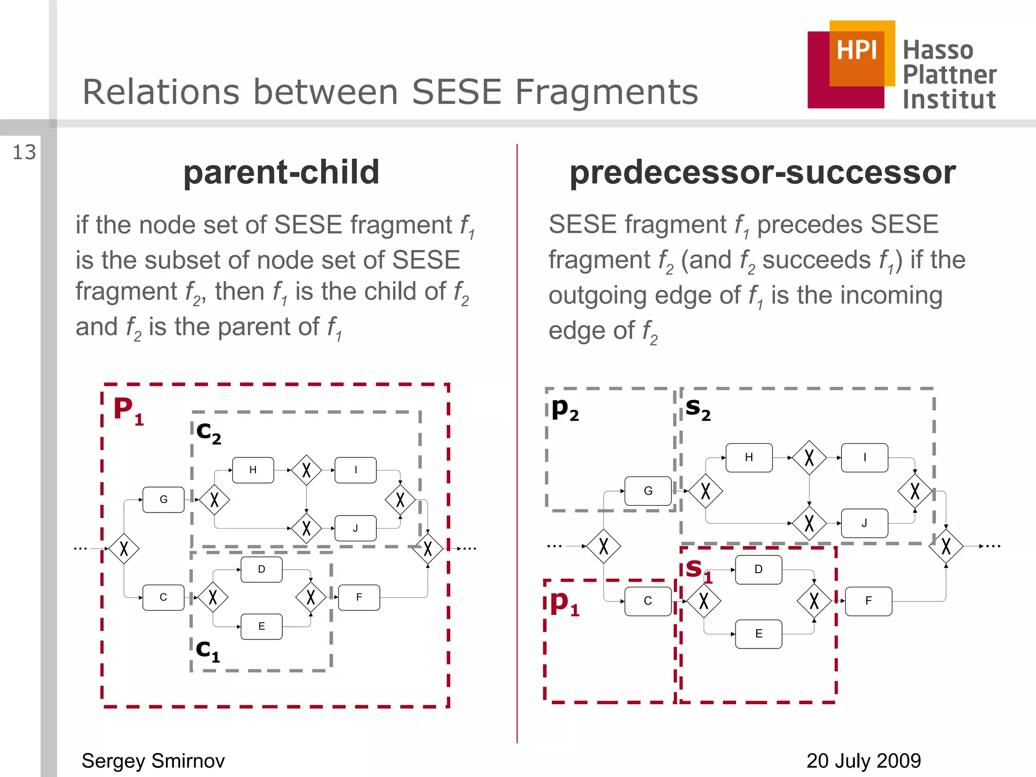 Relations between SESE Fragments p arent - child predecessor-successor if the node set of SESE fragment  f 1  is the subset of node set of SESE fragment  f 2 , then  f 1  is the child of  f 2  and  f 2  is the parent of  f 1 SESE fragment  f 1  precedes SESE fragment  f 2  (and  f 2  succeeds  f 1 ) if the outgoing edge of  f 1  is the incoming edge of  f 2 P 1 c 2 c 1 p 1 s 2 s 1 p 2 