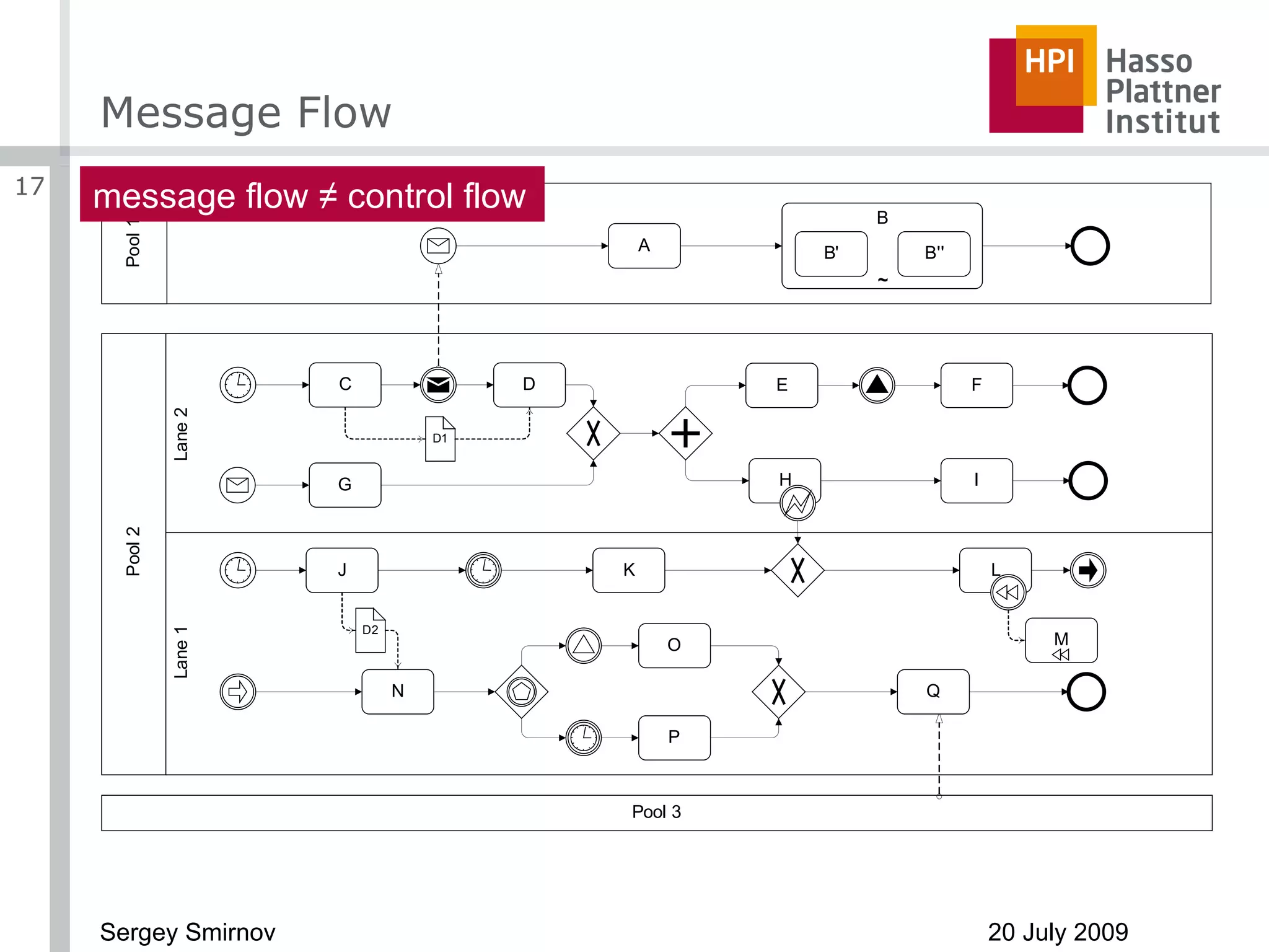 Message Flow message flow  ≠  control flow 