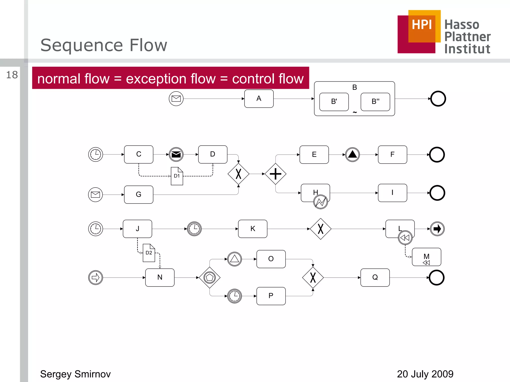 Sequence Flow normal flow = exception flow = control flow 