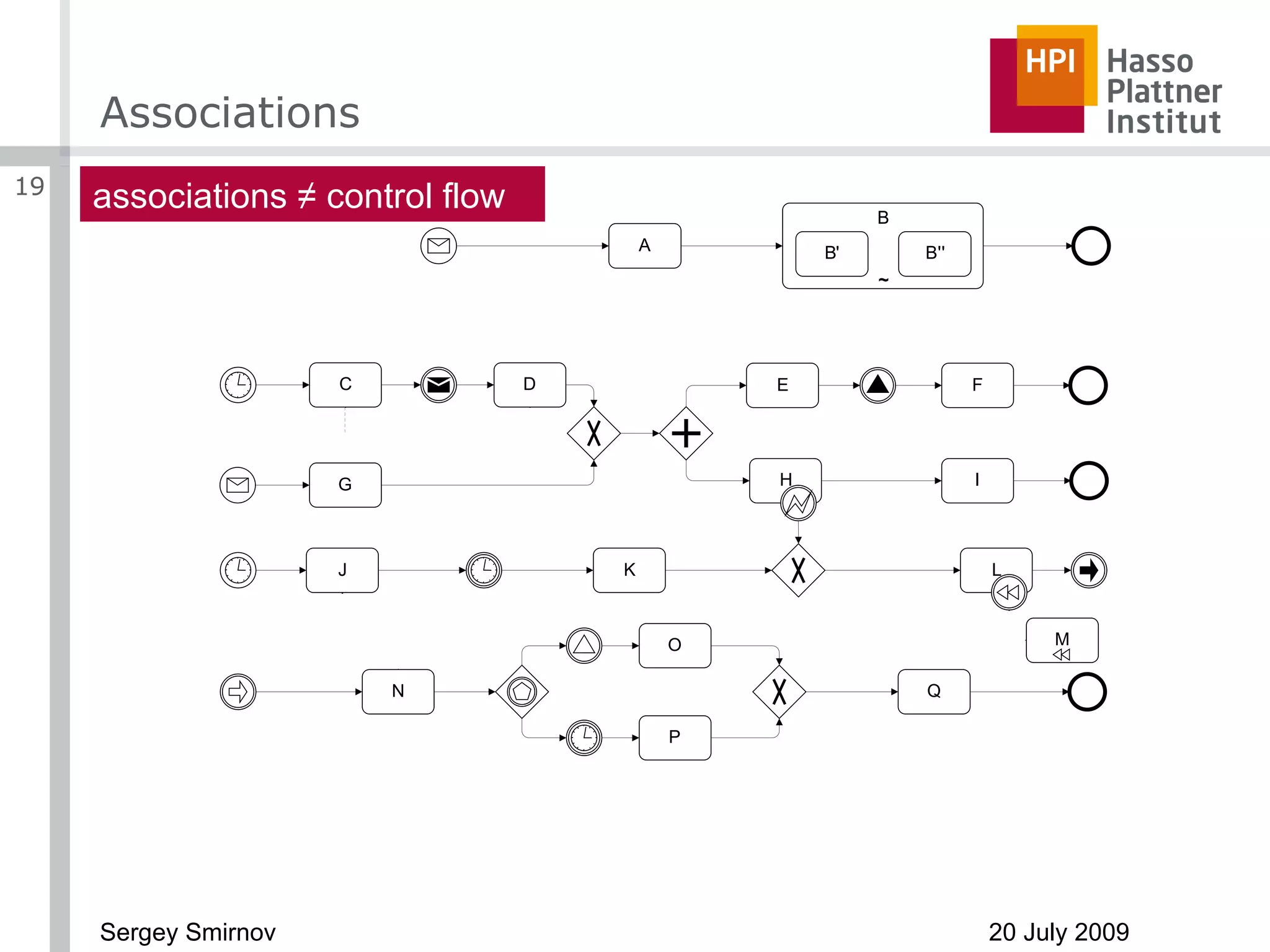 Associations associations  ≠  control flow 