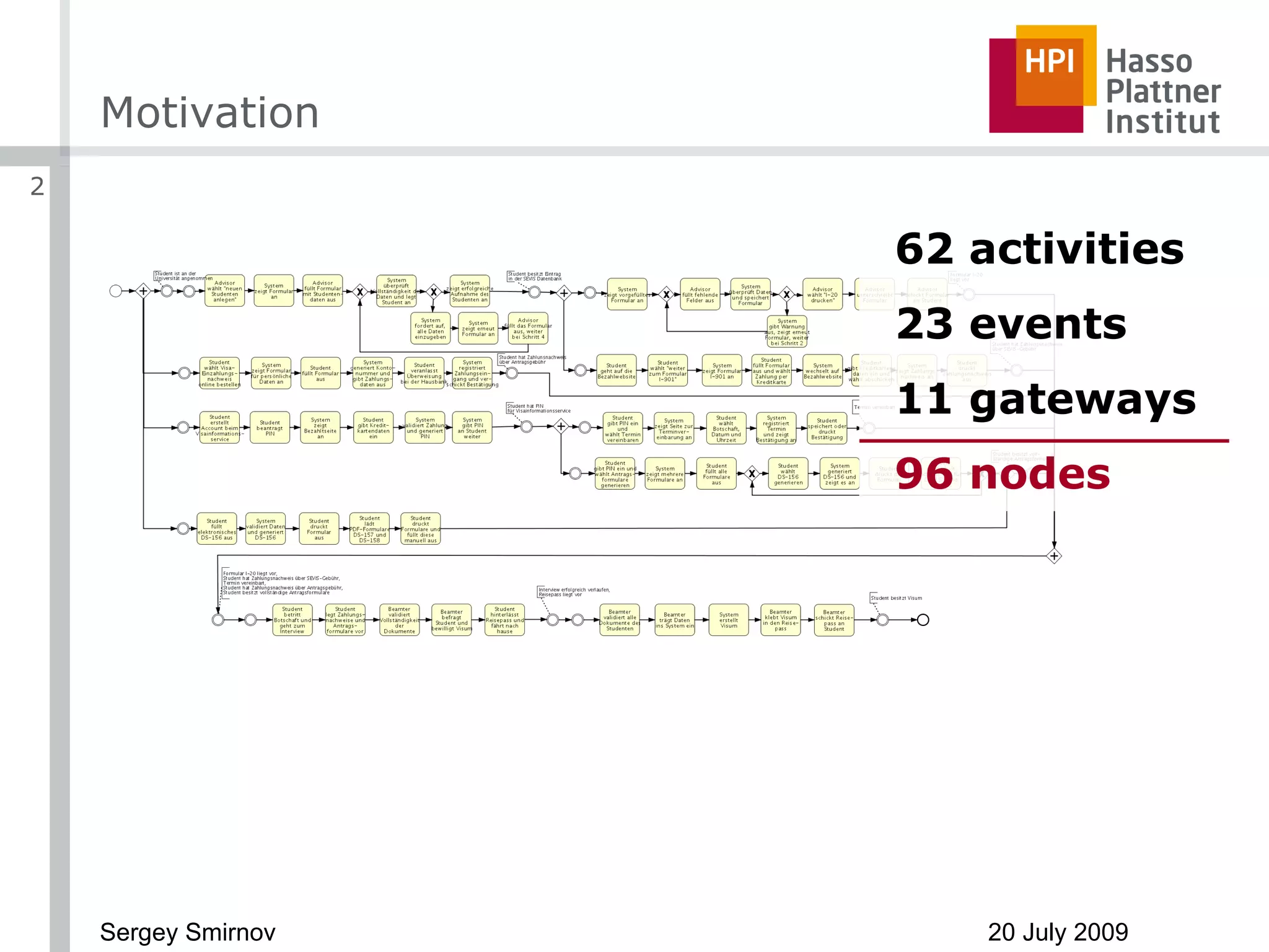 Motivation 62 activities 23 events 11 gateways 96 nodes 