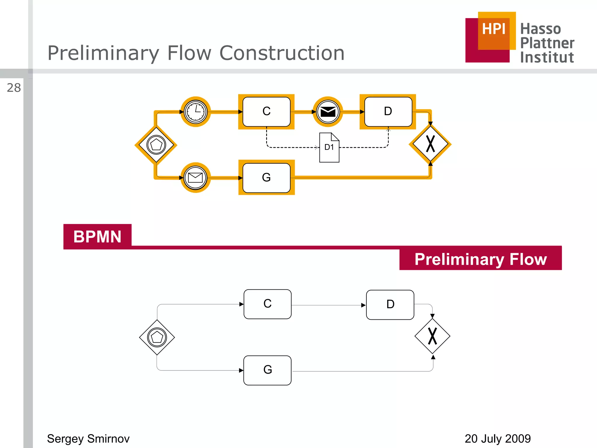 Preliminary Flow Construction BPMN Preliminary Flow 