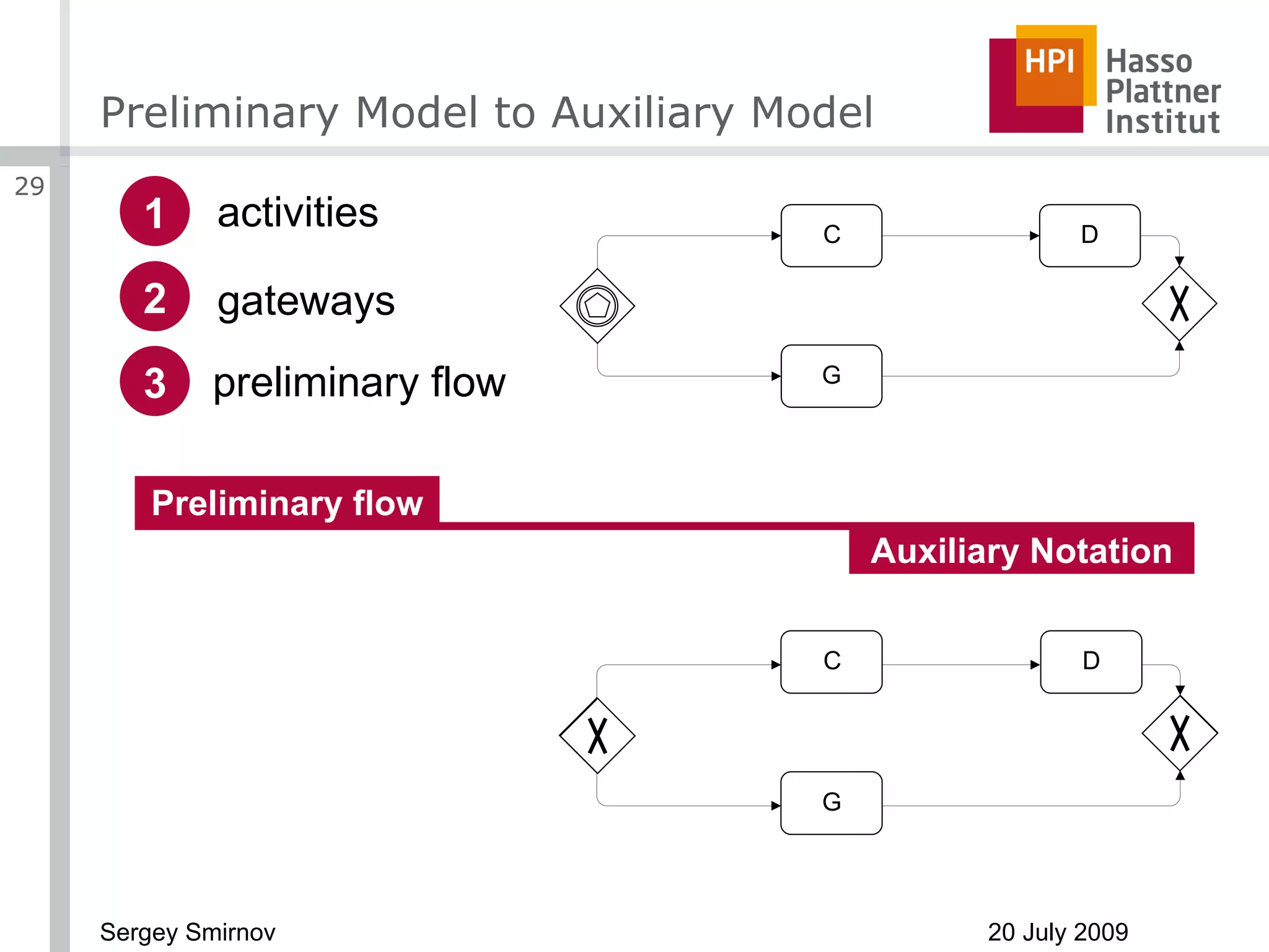 Preliminary Model to Auxiliary Model Preliminary flow Auxiliary Notation activities gateways preliminary flow 1 2 3 