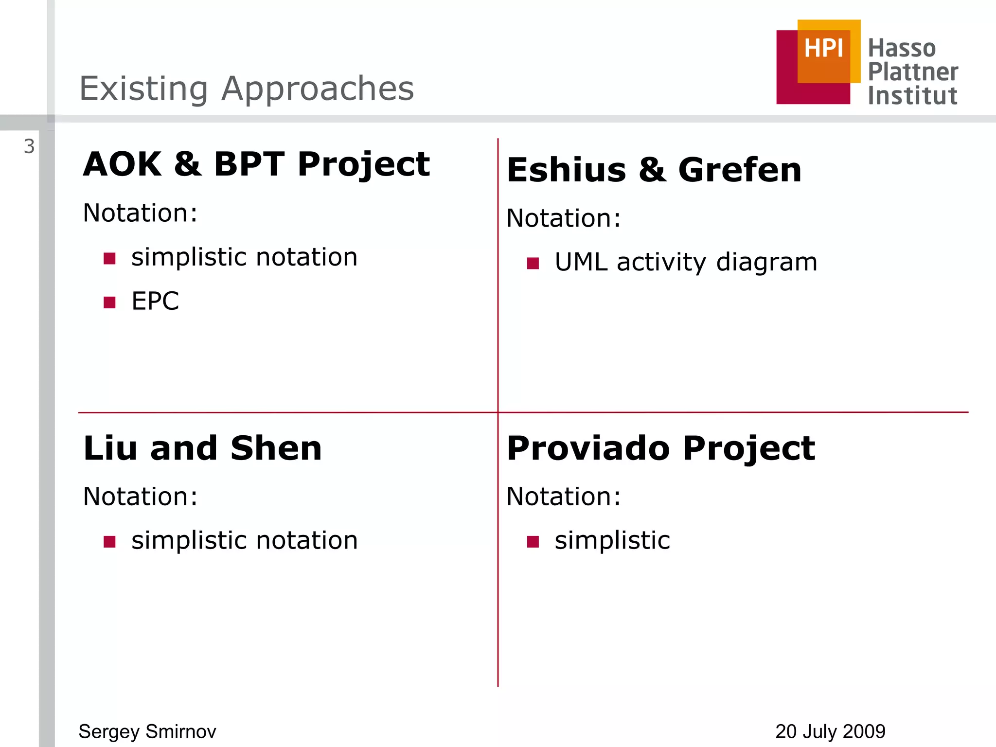 Existing Approaches AOK & BPT Project Notation: simplistic notation EPC Eshius & Grefen Notation: UML activity diagram Proviado Project Notation: simplistic Liu and Shen Notation: simplistic notation 