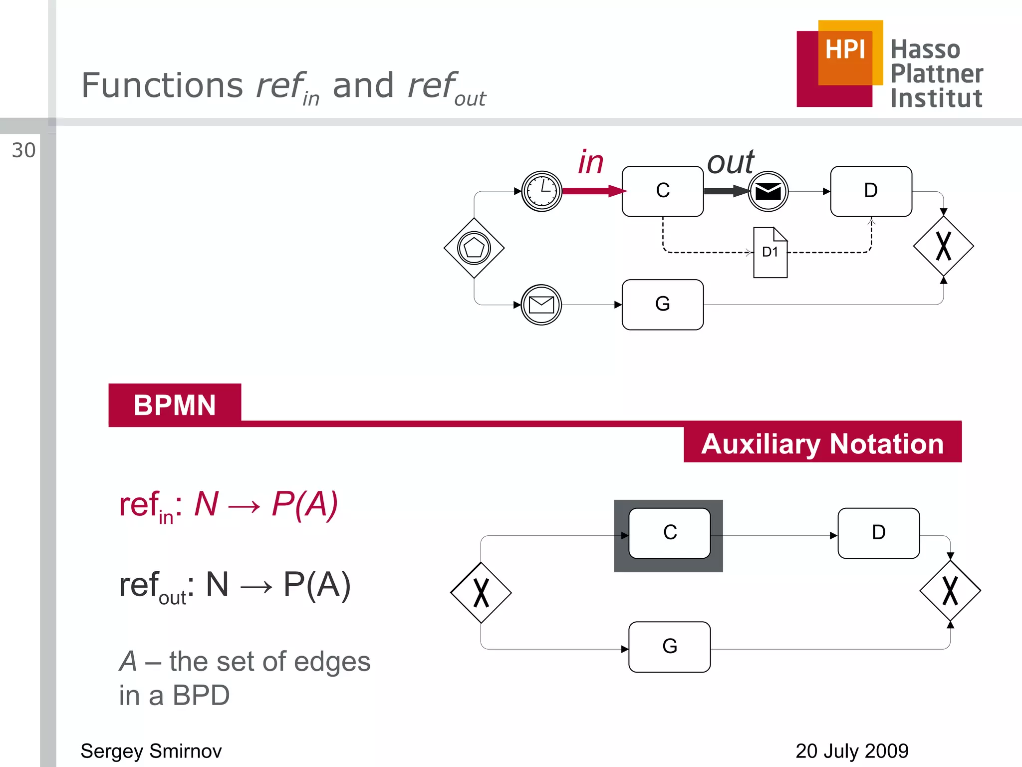 Functions  ref in  and  ref out BPMN Auxiliary Notation ref in :  N   ->  P(A) ref out :  N  -> P(A) in out A  – the set of edges in a BPD 