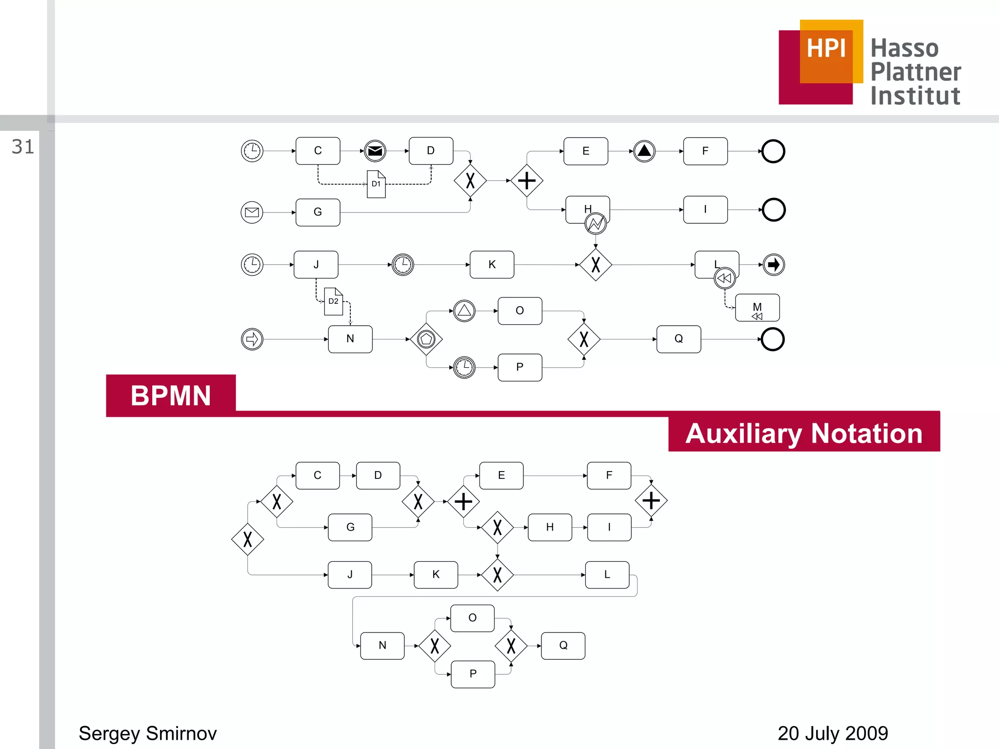 BPMN Auxiliary Notation 