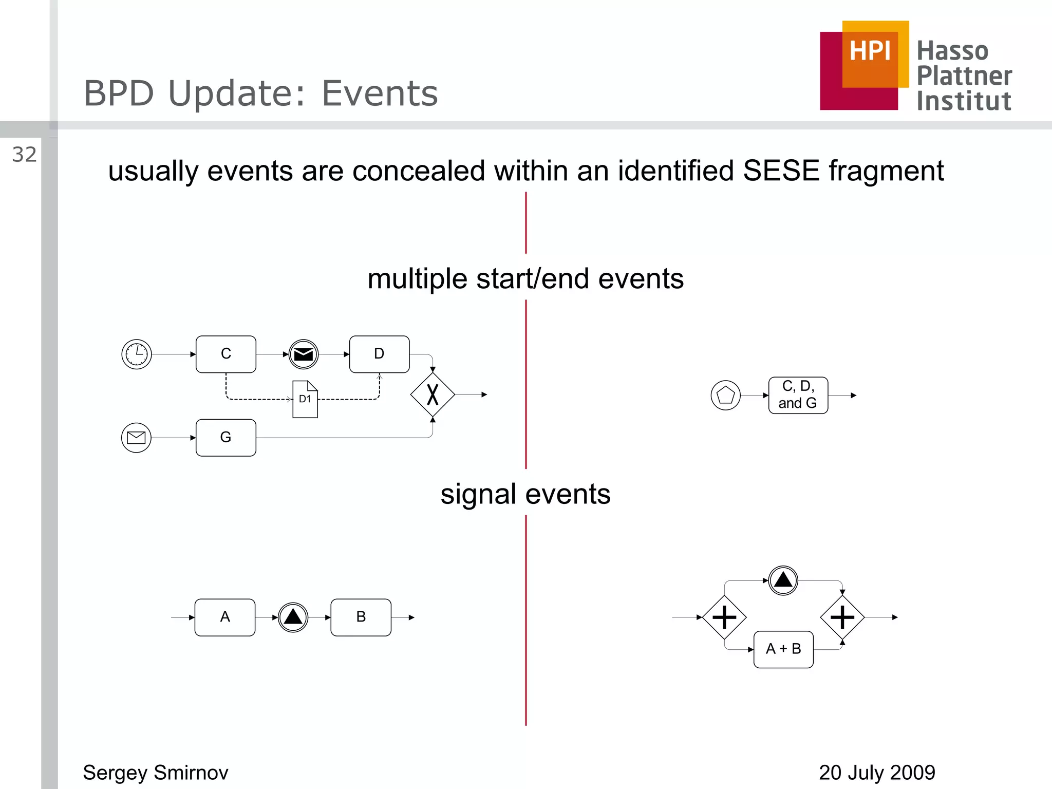 BPD Update: Events usually events are concealed within an identified SESE fragment multiple start/end events signal events 