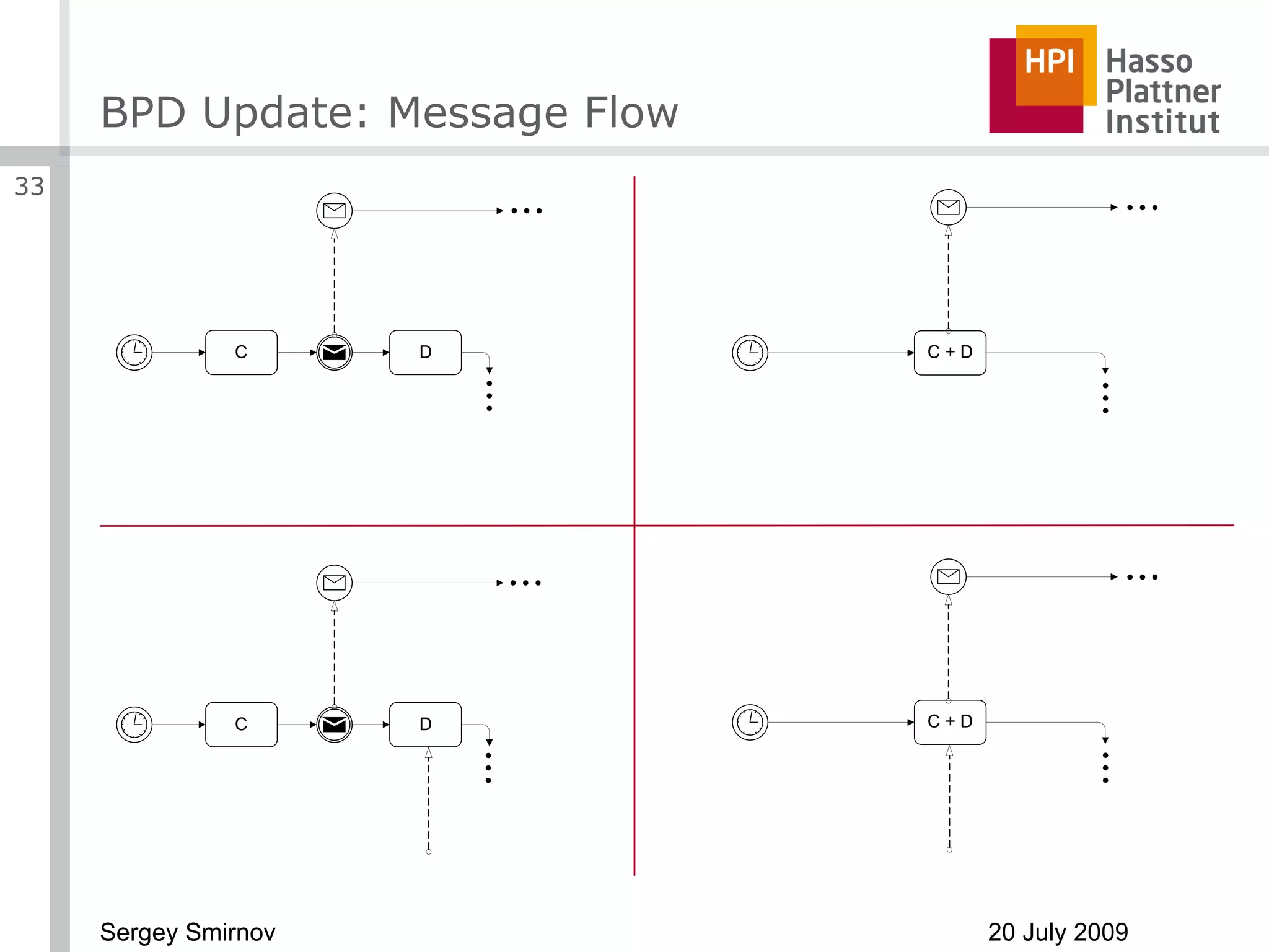BPD Update: Message Flow 