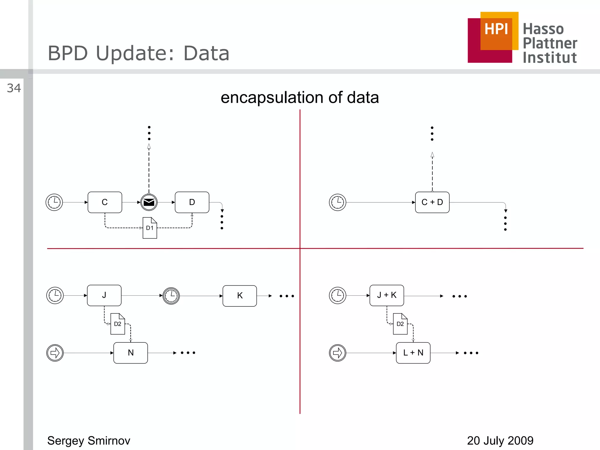 BPD Update: Data encapsulation of data 