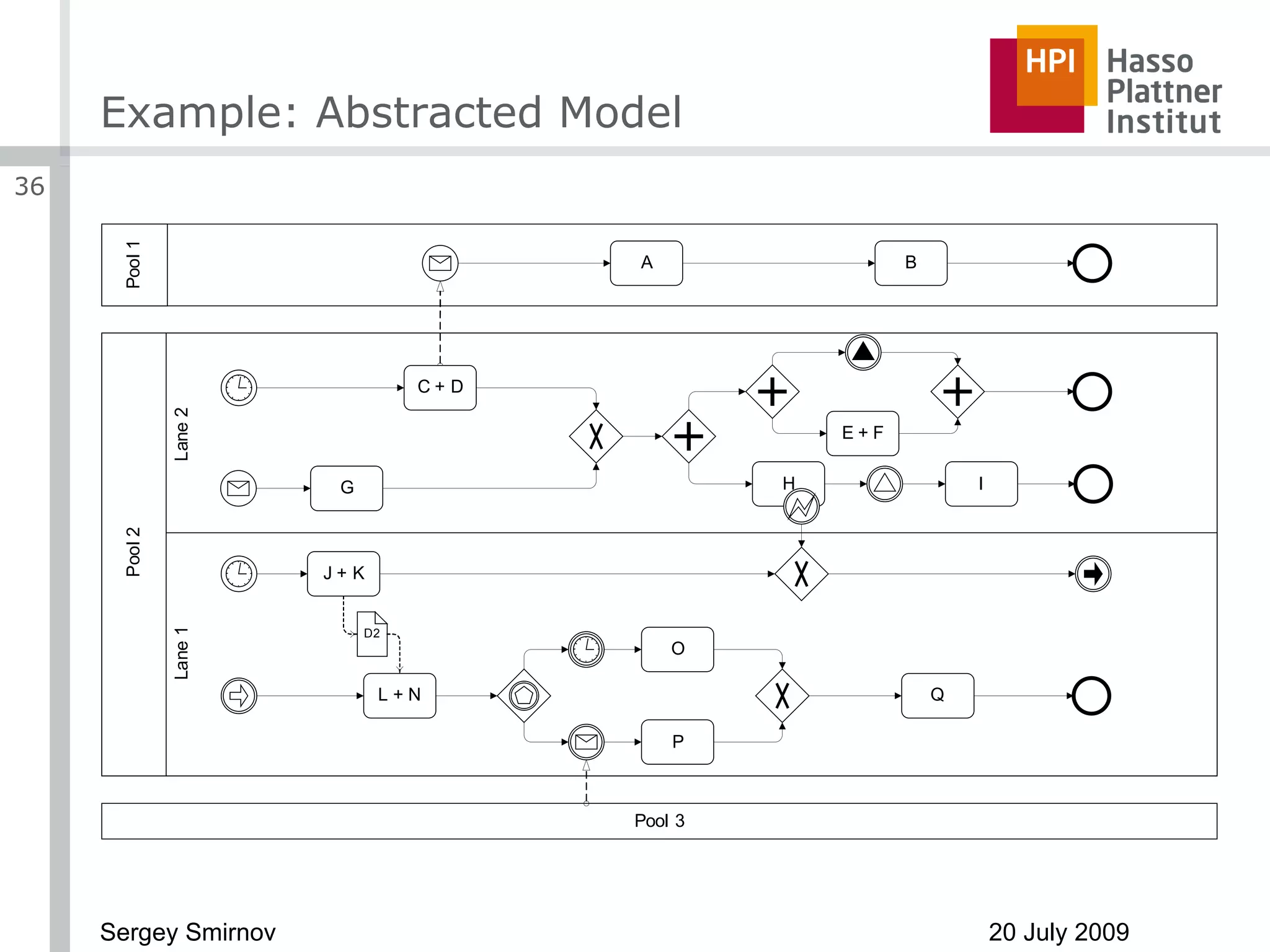 Example: Abstracted Model 