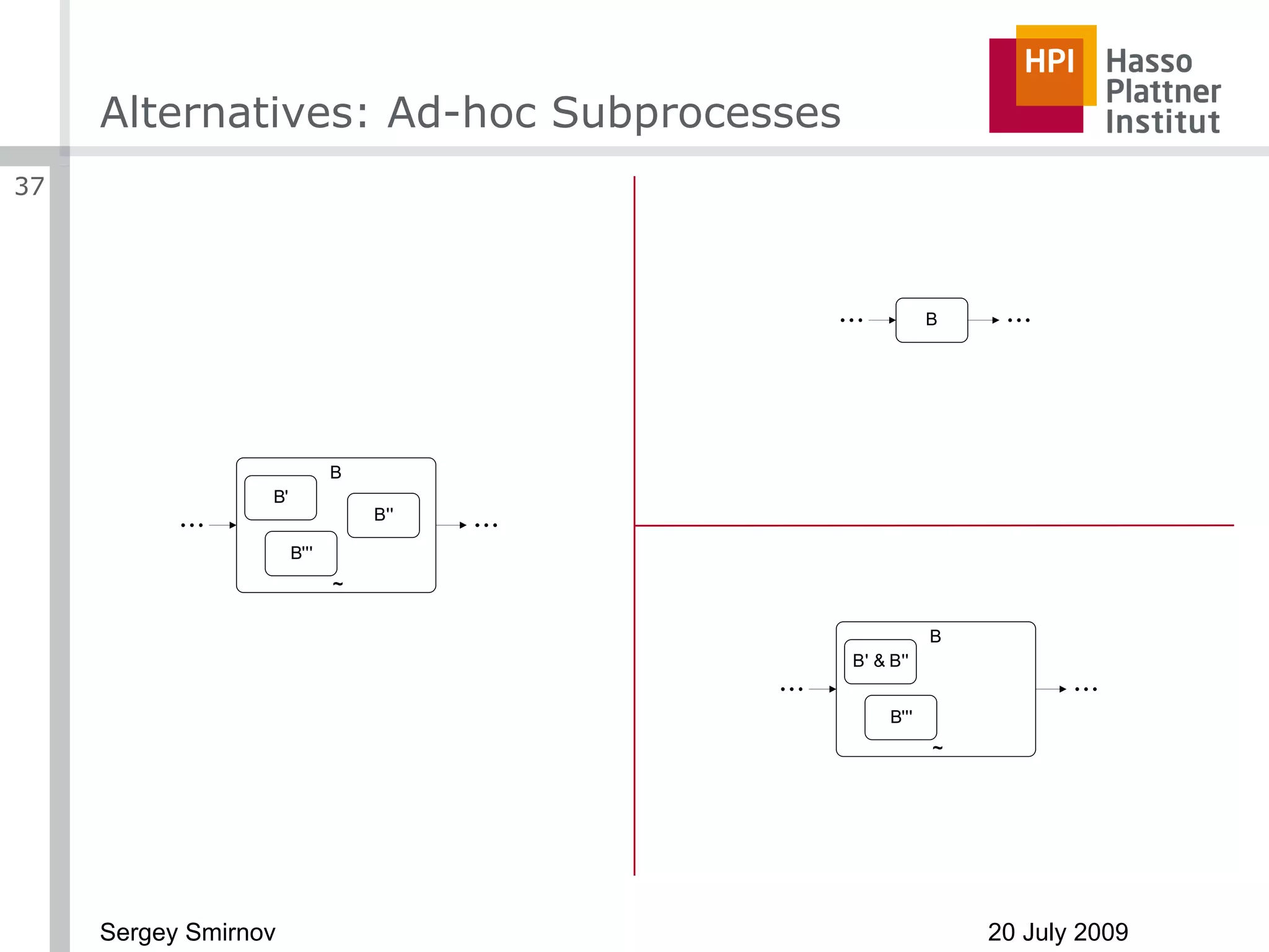 Alternatives: Ad-hoc Subprocesses 