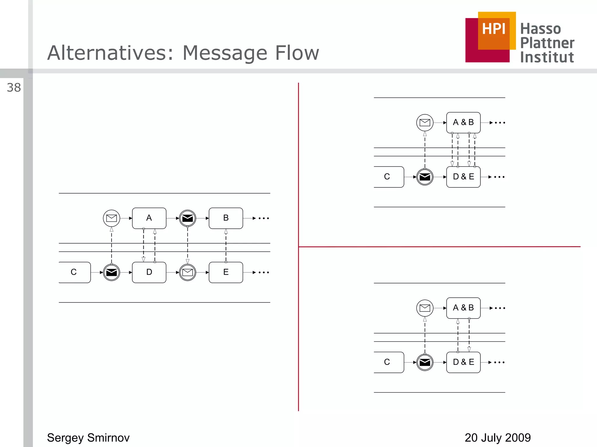 Alternatives: Message Flow 