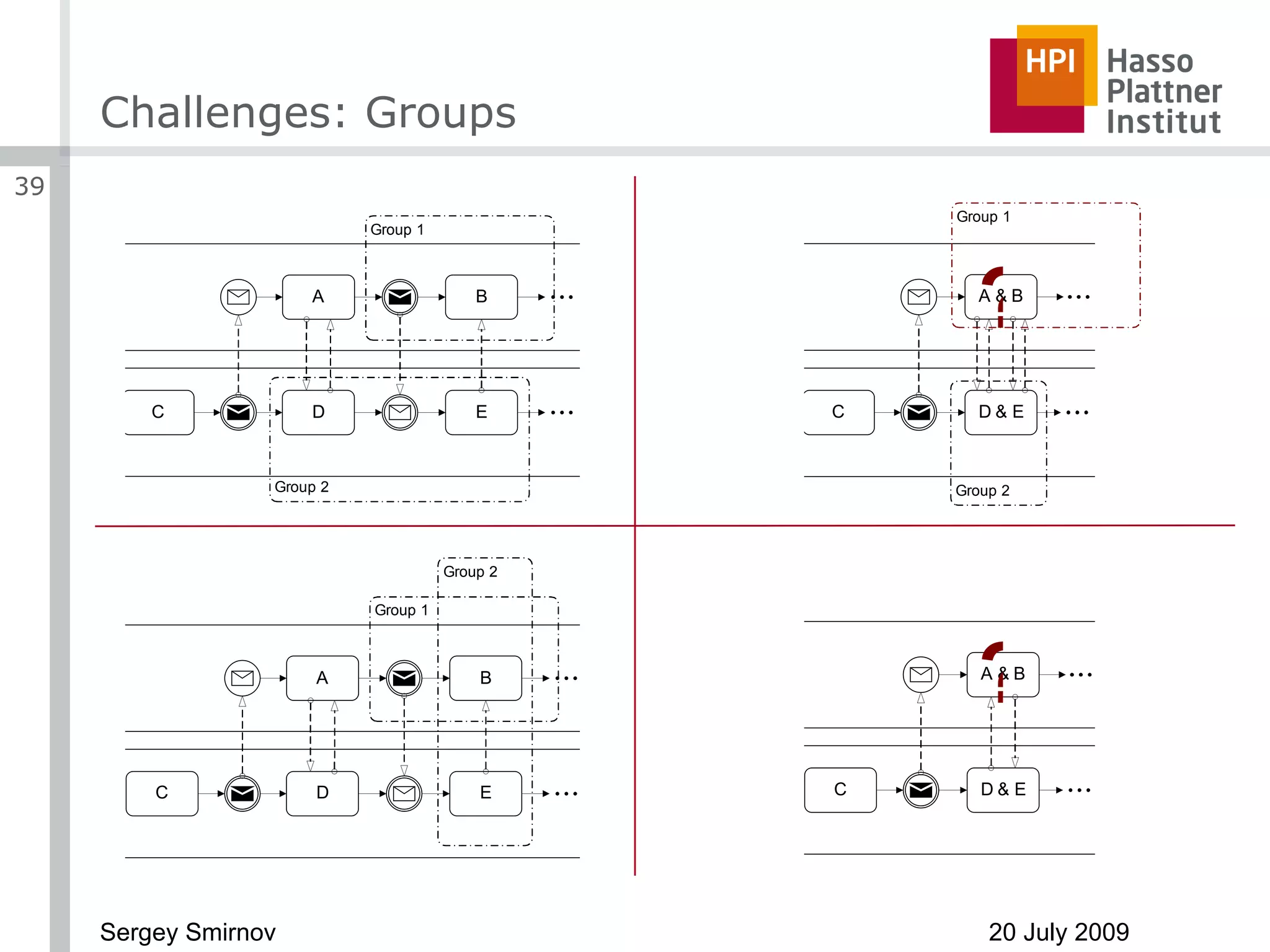 Challenges: Groups ? ? 