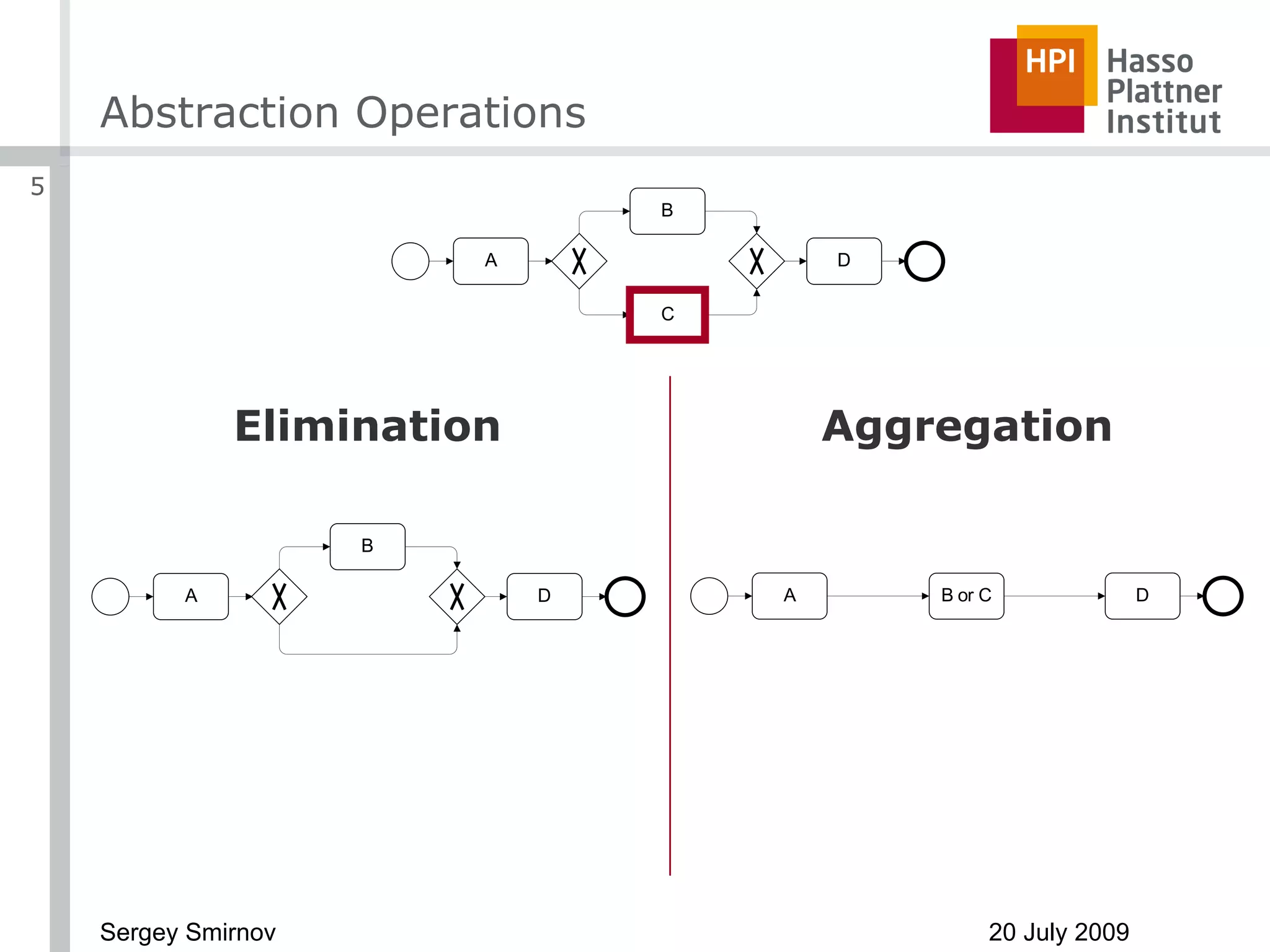 Abstraction Operations Elimination Aggregation 