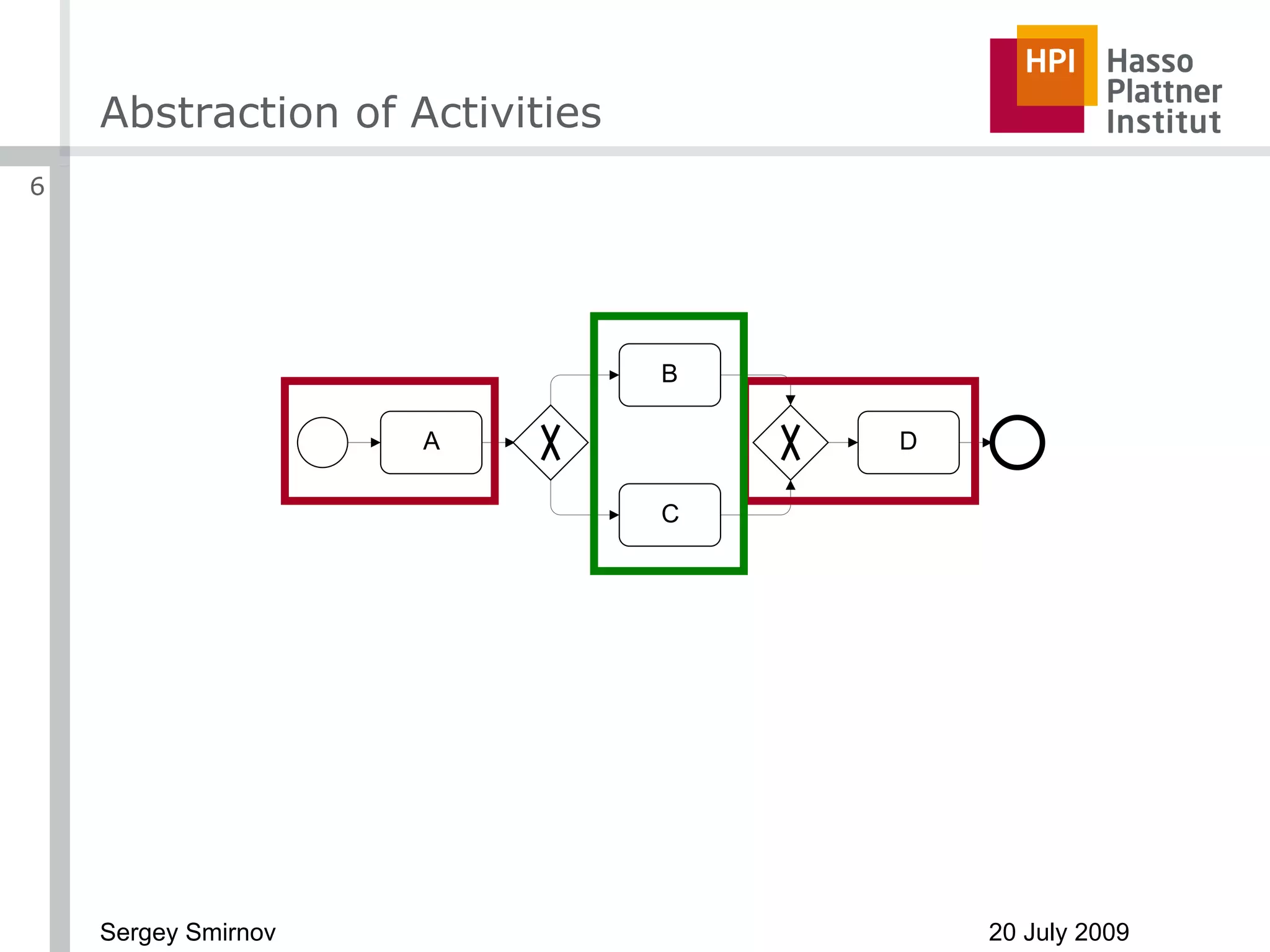 Abstraction of Activities 