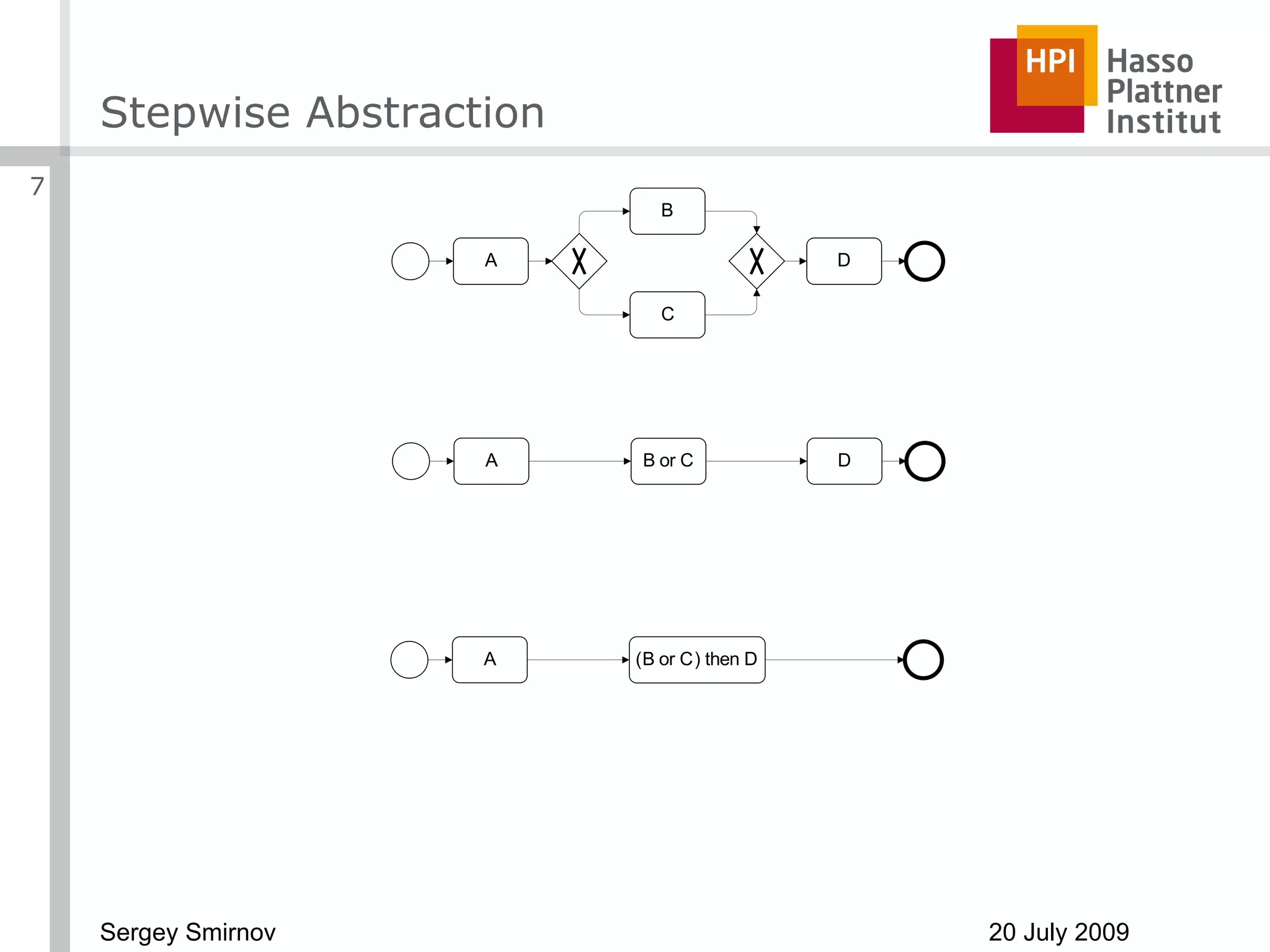 Stepwise Abstraction 1 2 