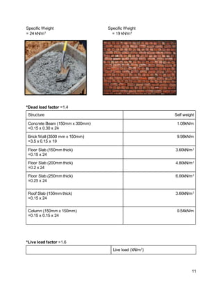 11
Specific Weight Specific Weight
= 24 kN/m3
= 19 kN/m3
*Dead load factor =1.4
Structure Self weight
Concrete Beam (150mm x 300mm)
=0.15 x 0.30 x 24
1.08kN/m
Brick Wall (3500 mm x 150mm)
=3.5 x 0.15 x 19
9.98kN/m
Floor Slab (150mm thick)
=0.15 x 24
3.60kN/m2
Floor Slab (200mm thick)
=0.2 x 24
4.80kN/m2
Floor Slab (250mm thick)
=0.25 x 24
6.00kN/m2
Roof Slab (150mm thick)
=0.15 x 24
3.60kN/m2
Column (150mm x 150mm)
=0.15 x 0.15 x 24
0.54kN/m
*Live load factor =1.6
Live load (kN/m2
)
 
