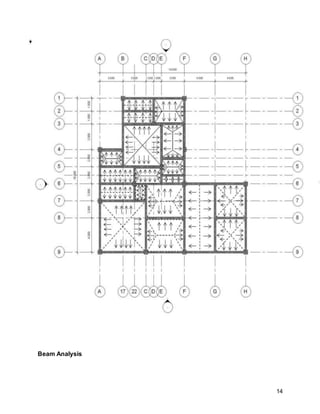 14
Beam Analysis
 