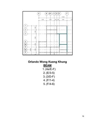 16
Orlando Wong Kueng Khung
BEAM
1. (4a/E-F)
2. (E/3-5)
3. (3/D-F)
4. (F/1-4)
5. (F/4-6)
 