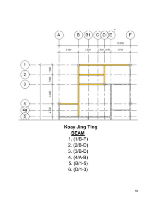 18
Koay Jing Ting
BEAM
1. (1/B-F)
2. (2/B-D)
3. (3/B-D)
4. (4/A-B)
5. (B/1-5)
6. (D/1-3)
 
