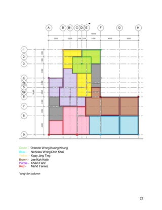 22
Green - Orlando Wong Kueng Khung
Blue - Nicholas Wong Chin Khai
Yellow - Koay Jing Ting
Brown - Lee Kah Keith
Purple - Khairi Fariz
Red - Muhd Fareez
*only for column
 