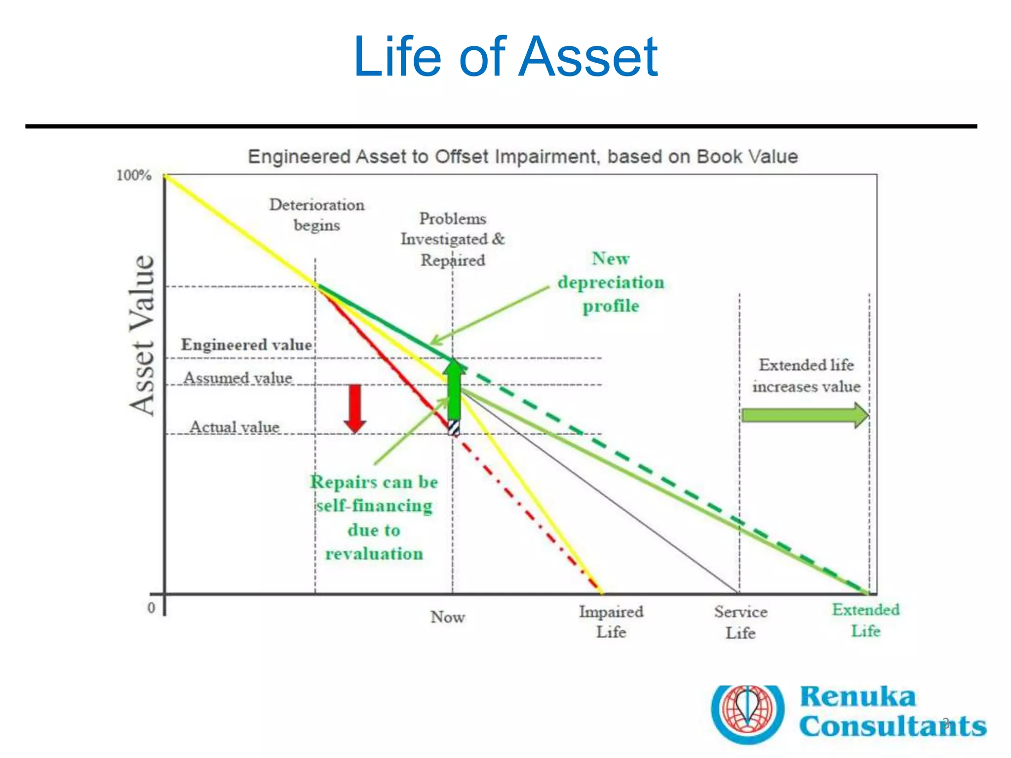 Strructural Audit The Whys, The Hows of Structural Audit of Buildings | PPTX
