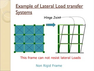 Structural_________ Basics_____-2016.ppt